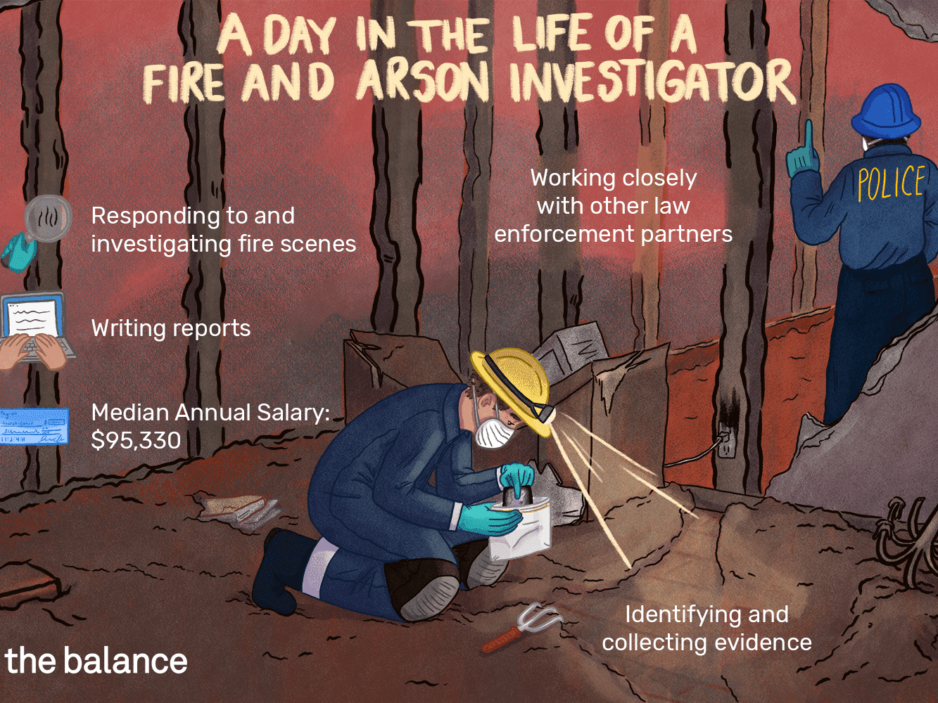 Fire And Arson Investigator Job Description: Salary, Skills Throughout Sample Fire Investigation Report Template