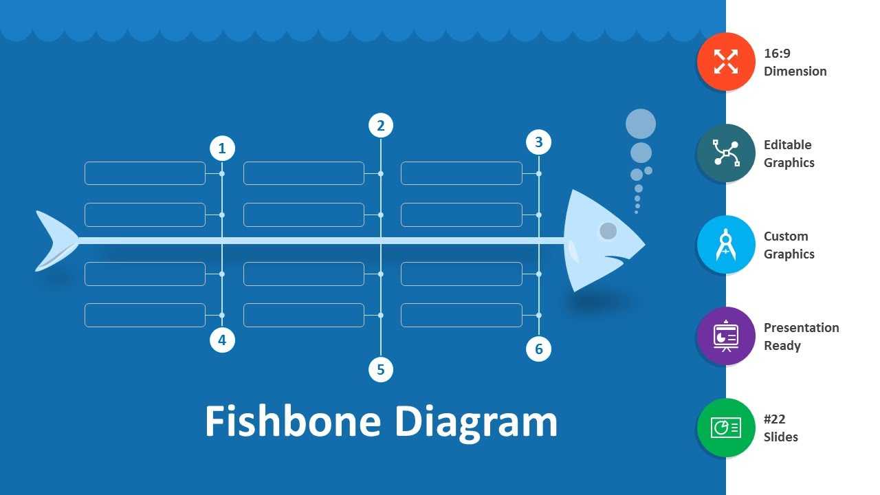 Fishbone Diagram Editable Powerpoint Template For Ishikawa Diagram Template Word