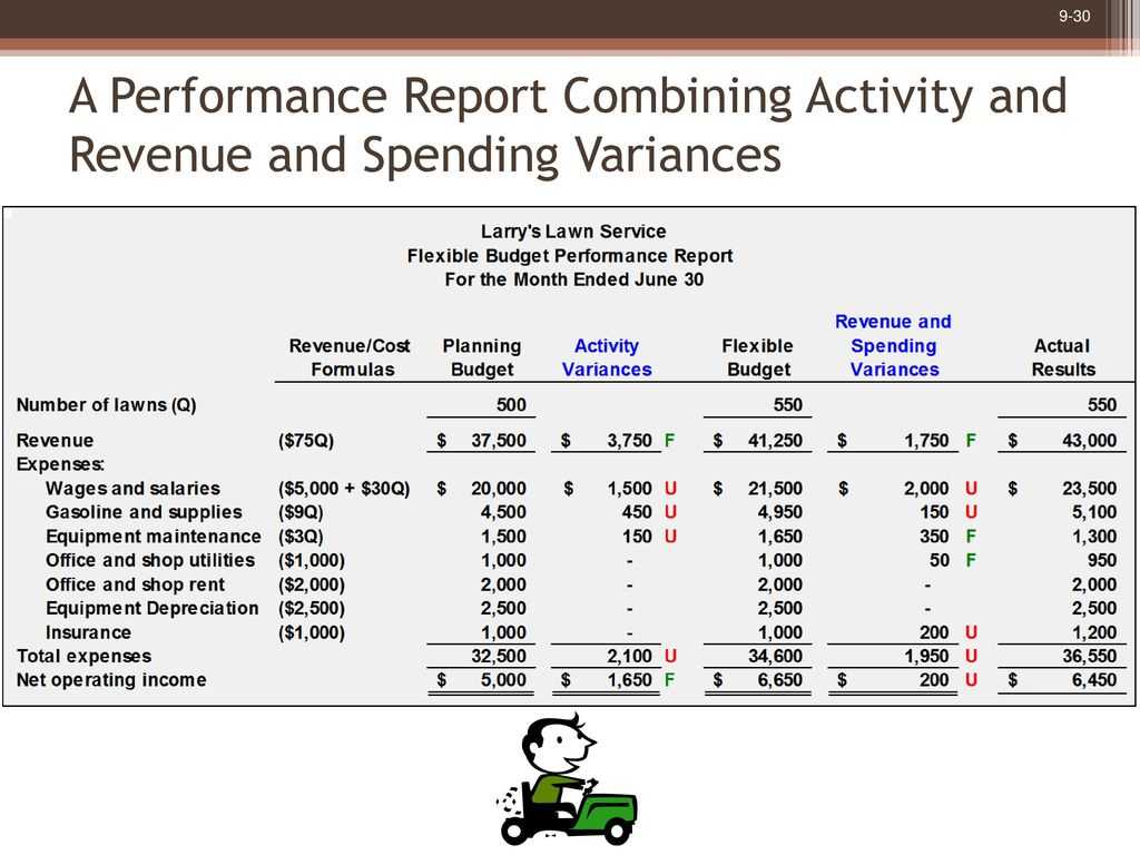 Flexible Budgets And Performance Analysis - Ppt Download Pertaining To Flexible Budget Performance Report Template