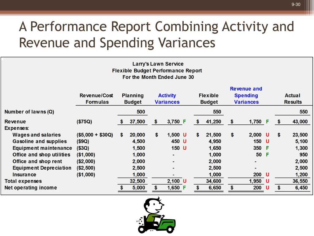 Flexible Budgets And Performance Analysis – Ppt Download Pertaining To Flexible Budget Performance Report Template