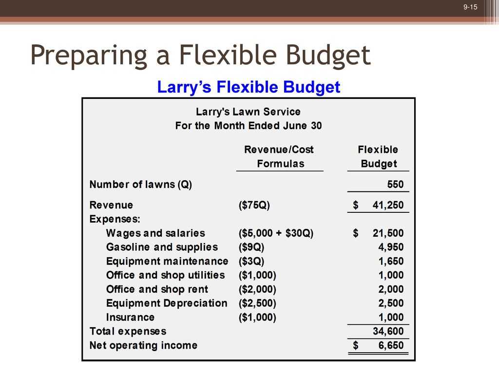 Flexible Budgets And Performance Analysis – Ppt Download With Flexible Budget Performance Report Template