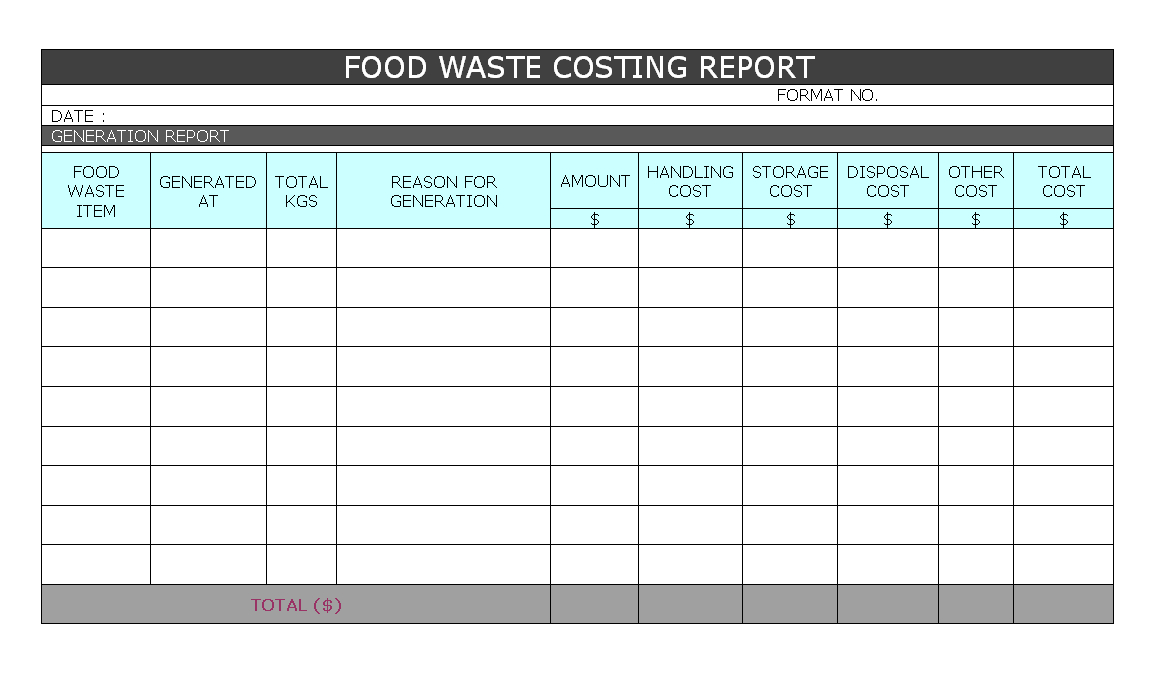 Food Waste Costing Report – Regarding Waste Management Report Template
