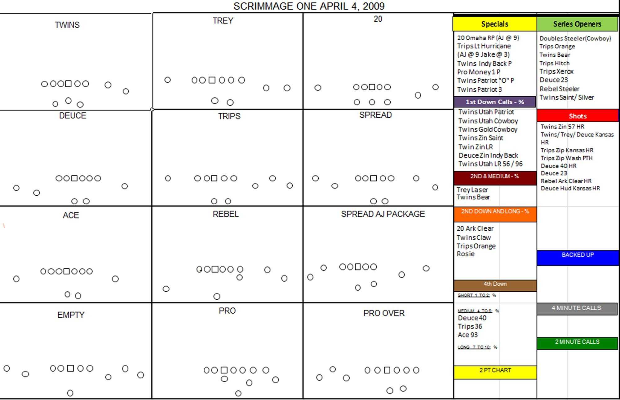 Football Play Drawing Template At Paintingvalley For Football Scouting Report Template