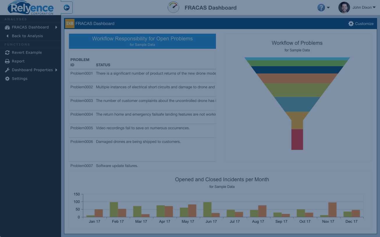 Fracas And Corrective Action Capa Software Per 8D, Dmaic, & Pdca Within Fracas Report Template