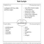 Frayer Model Math Examples – Calep.midnightpig.co Pertaining To Blank Frayer Model Template