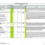 Free 009 Status Report Template Excel Website Project With Weekly Status Report Template Excel