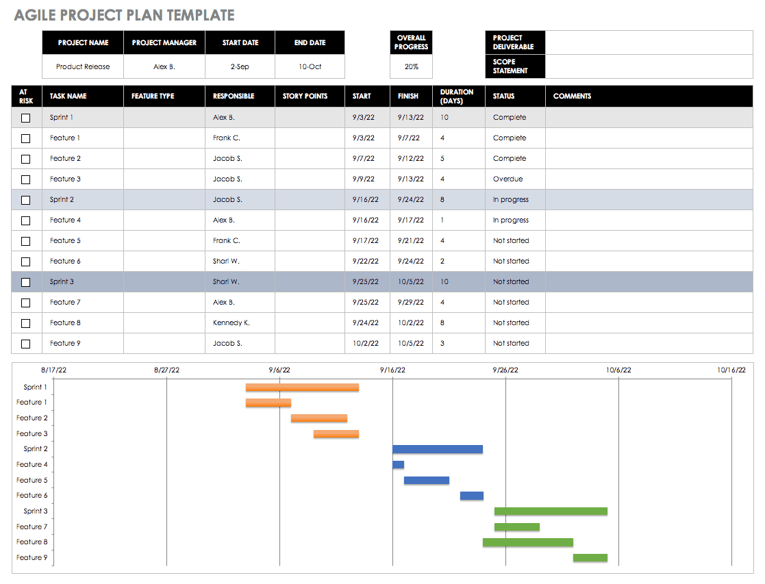Free Agile Project Management Templates In Excel For Agile Status Report Template
