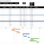 Free Agile Project Management Templates In Excel Pertaining To Project Implementation Report Template