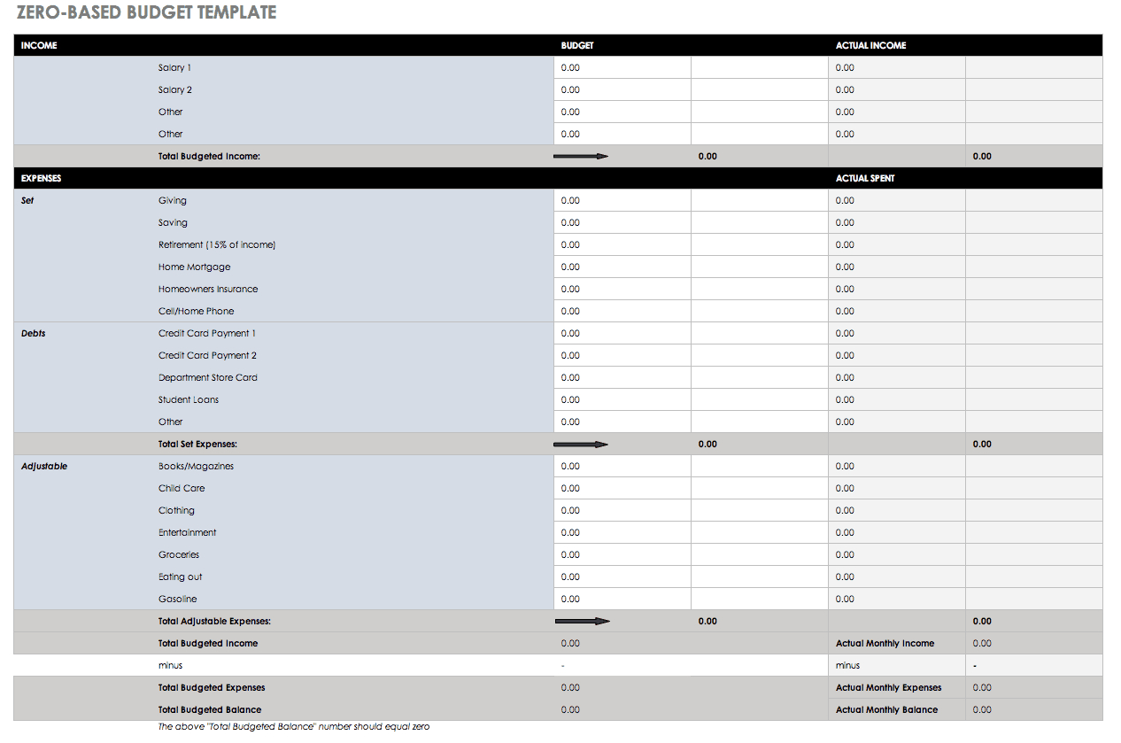 Free Budget Templates In Excel | Smartsheet For Annual Budget Report Template