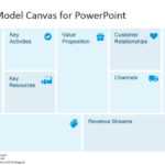 Free Business Model Canvas Template For Powerpoint With Regard To Lean Canvas Word Template