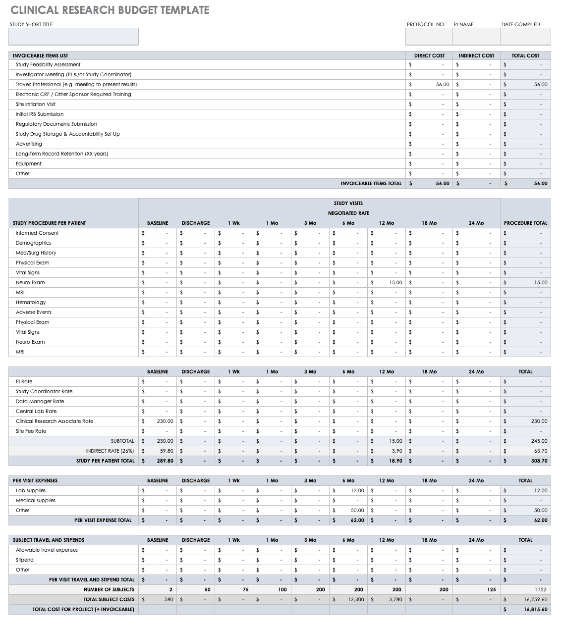 Free Clinical Trial Templates | Smartsheet Inside Monitoring Report Template Clinical Trials