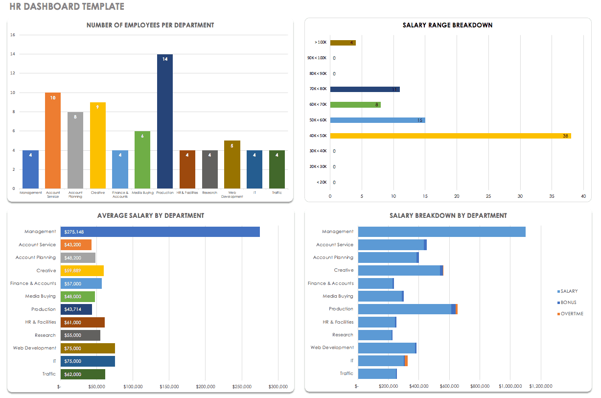 Free Dashboard Templates, Samples, Examples – Smartsheet In Financial Reporting Dashboard Template