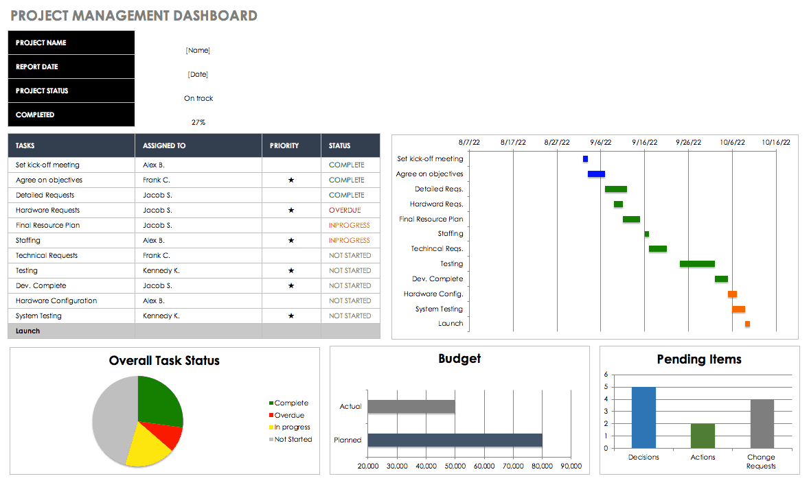 Free Excel Dashboard Templates – Smartsheet For Project Status Report Template Excel Download Filetype Xls
