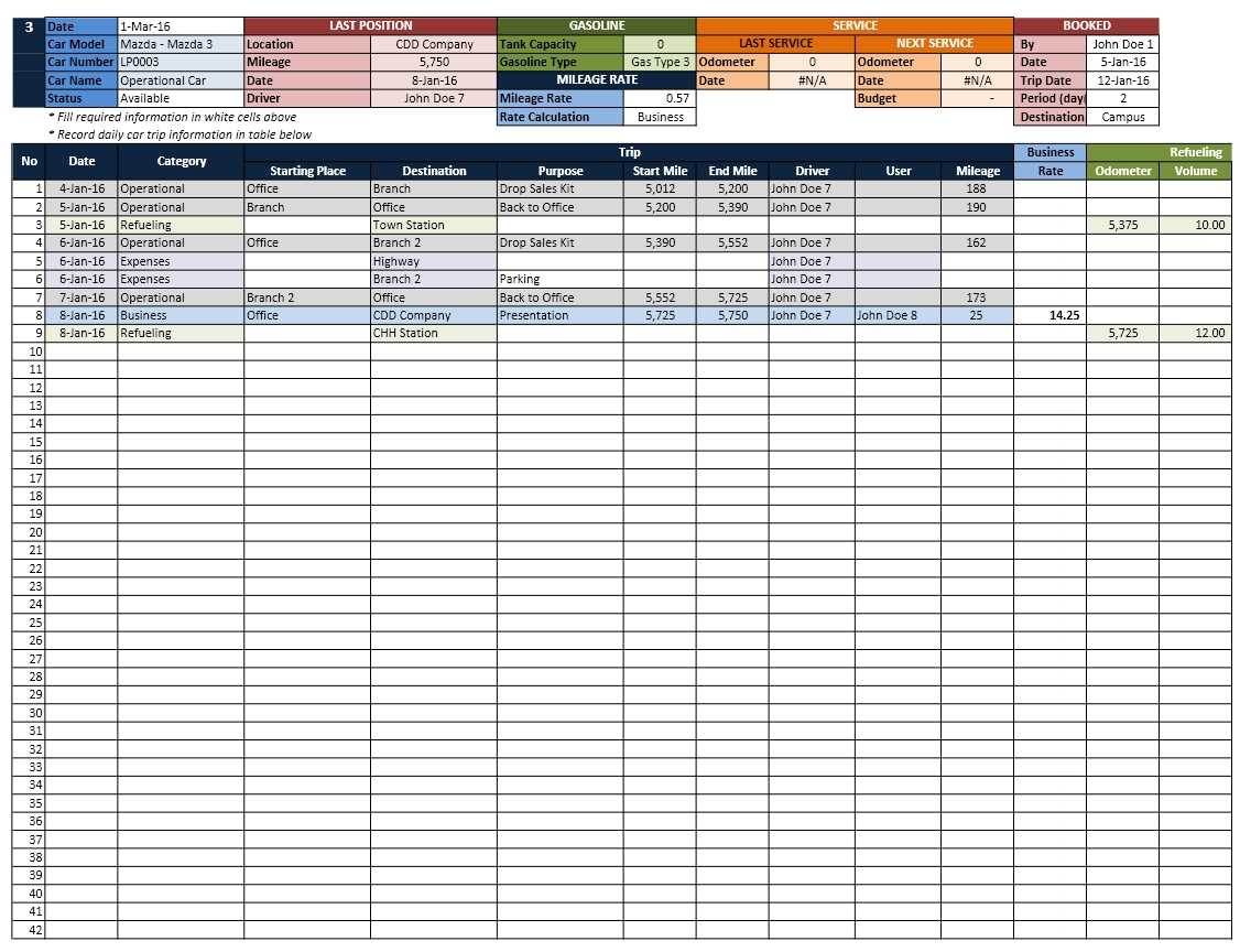 Free Fleet Management Spreadsheet Truck Excel Download Throughout Fleet Report Template