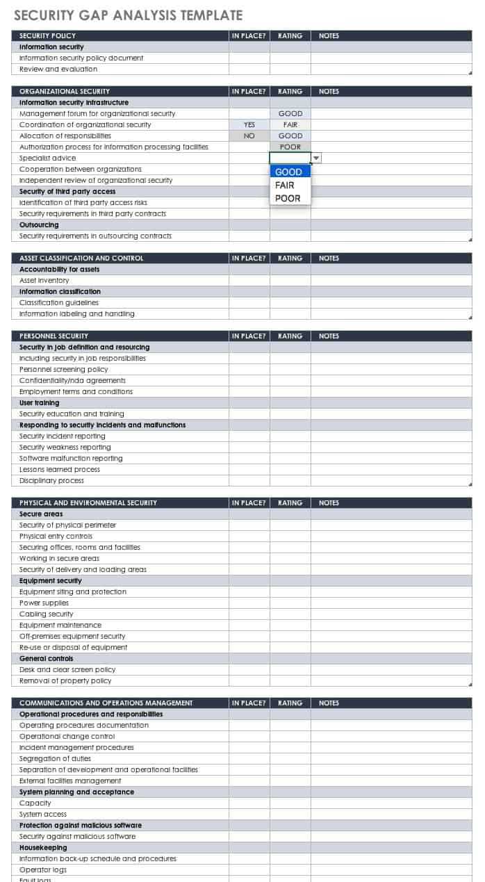 Free Gap Analysis Process And Templates | Smartsheet Intended For Gap Analysis Report Template Free