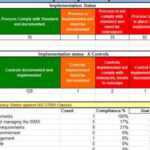 Free Gap Analysis Tools – Microsoft Excel Templates Regarding Gap Analysis Report Template Free