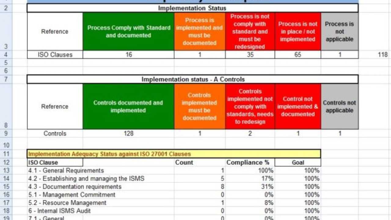 Free Gap Analysis Tools – Microsoft Excel Templates Regarding Gap Analysis Report Template Free