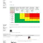 Free Hazard Incident Report Form: Easy To Use And Customisable Pertaining To Hazard Incident Report Form Template