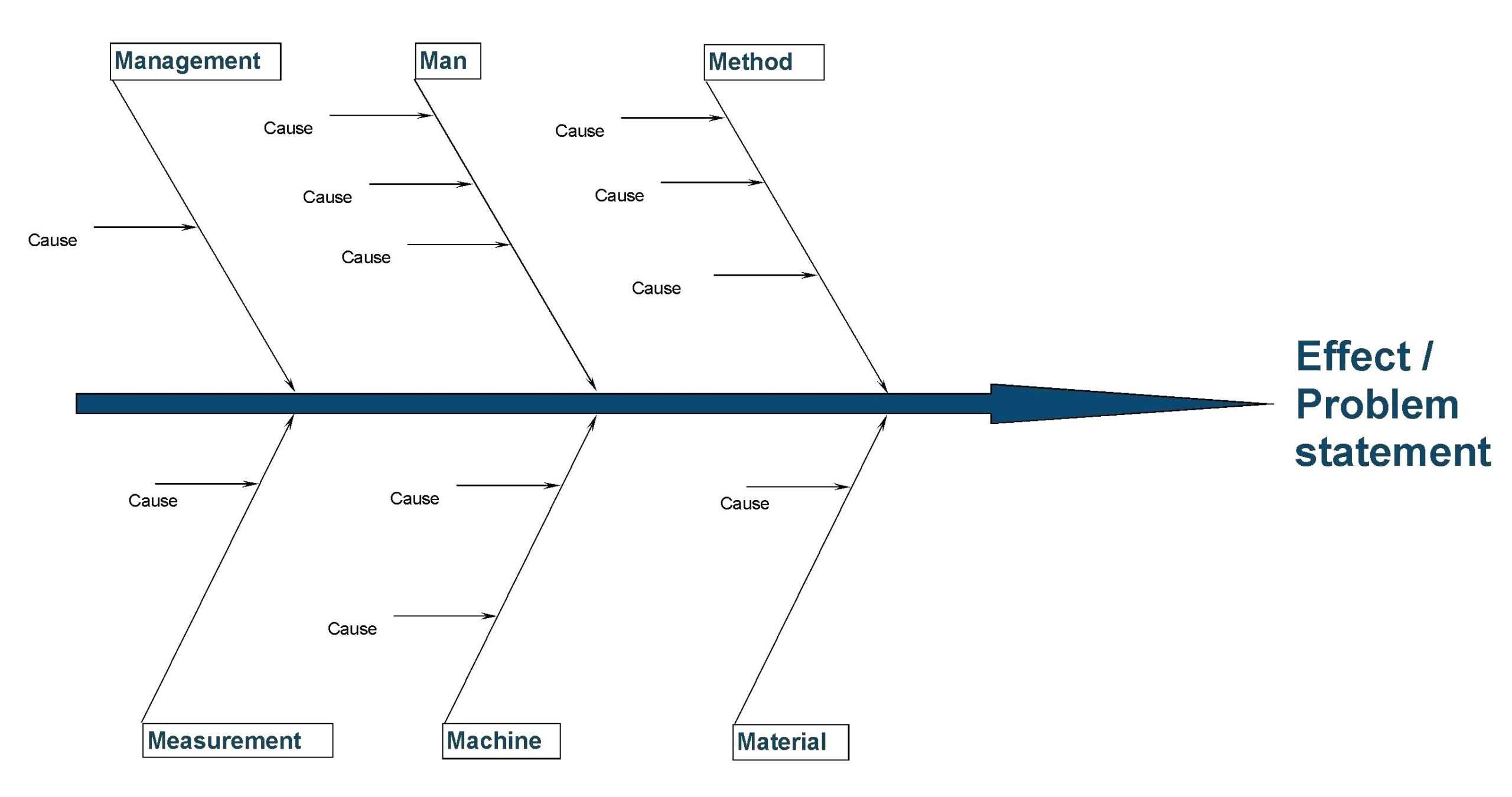 Free Online Diagram Maker Design A Custom Ishikawa Template For Ishikawa Diagram Template Word