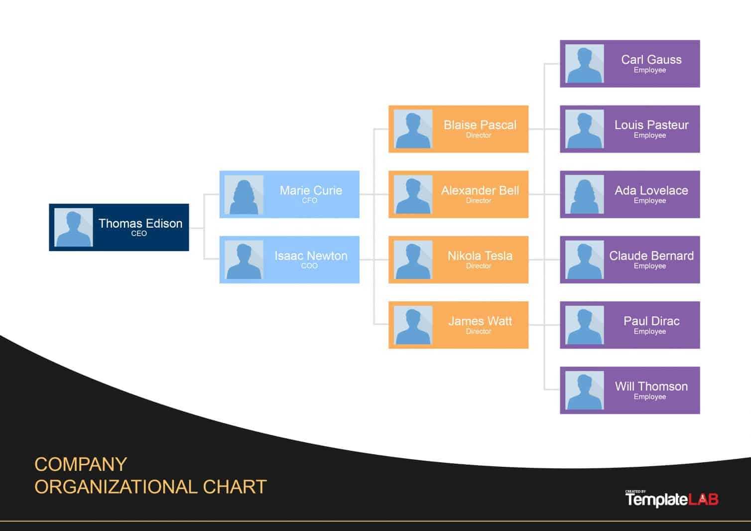 Free Organizational Chart Templates | Template Samples With Regard To Word Org Chart Template