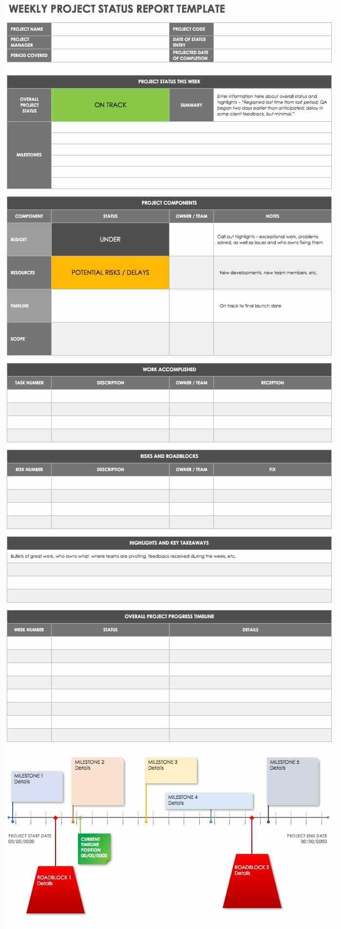 Free Project Report Templates | Smartsheet For Progress Report Template For Construction Project
