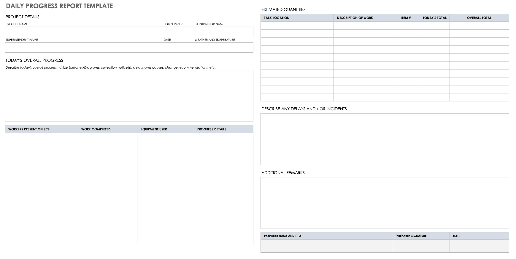 Free Project Report Templates | Smartsheet Inside Development Status Report Template
