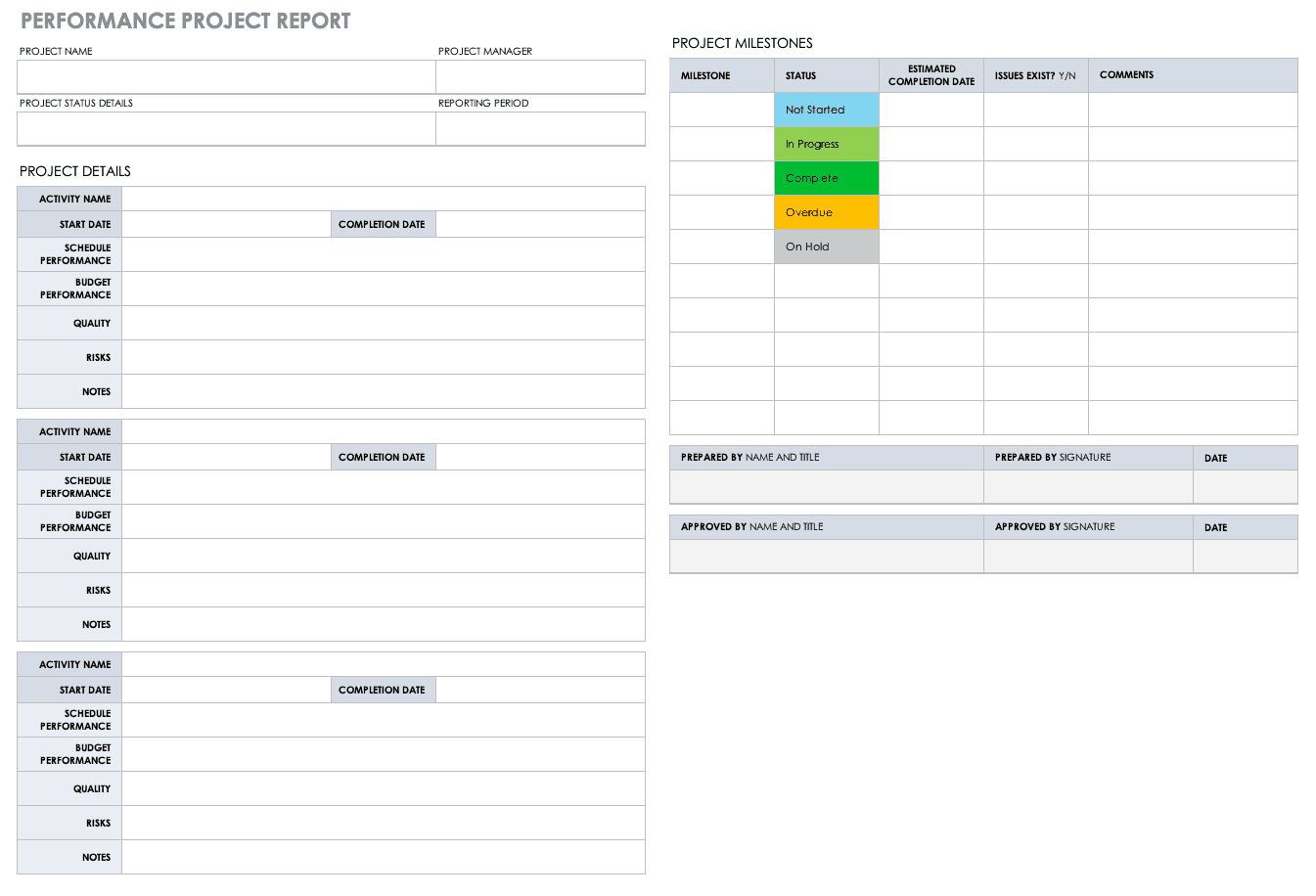 Free Project Report Templates | Smartsheet With Post Project Report Template