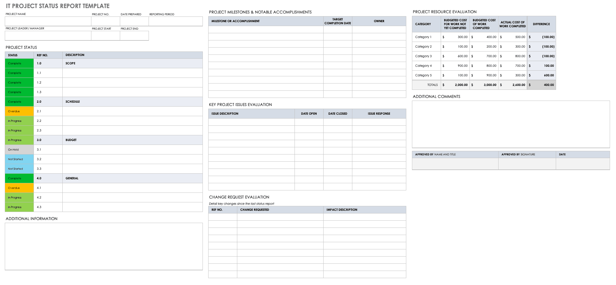 Free Project Report Templates | Smartsheet Within Daily Project Status Report Template