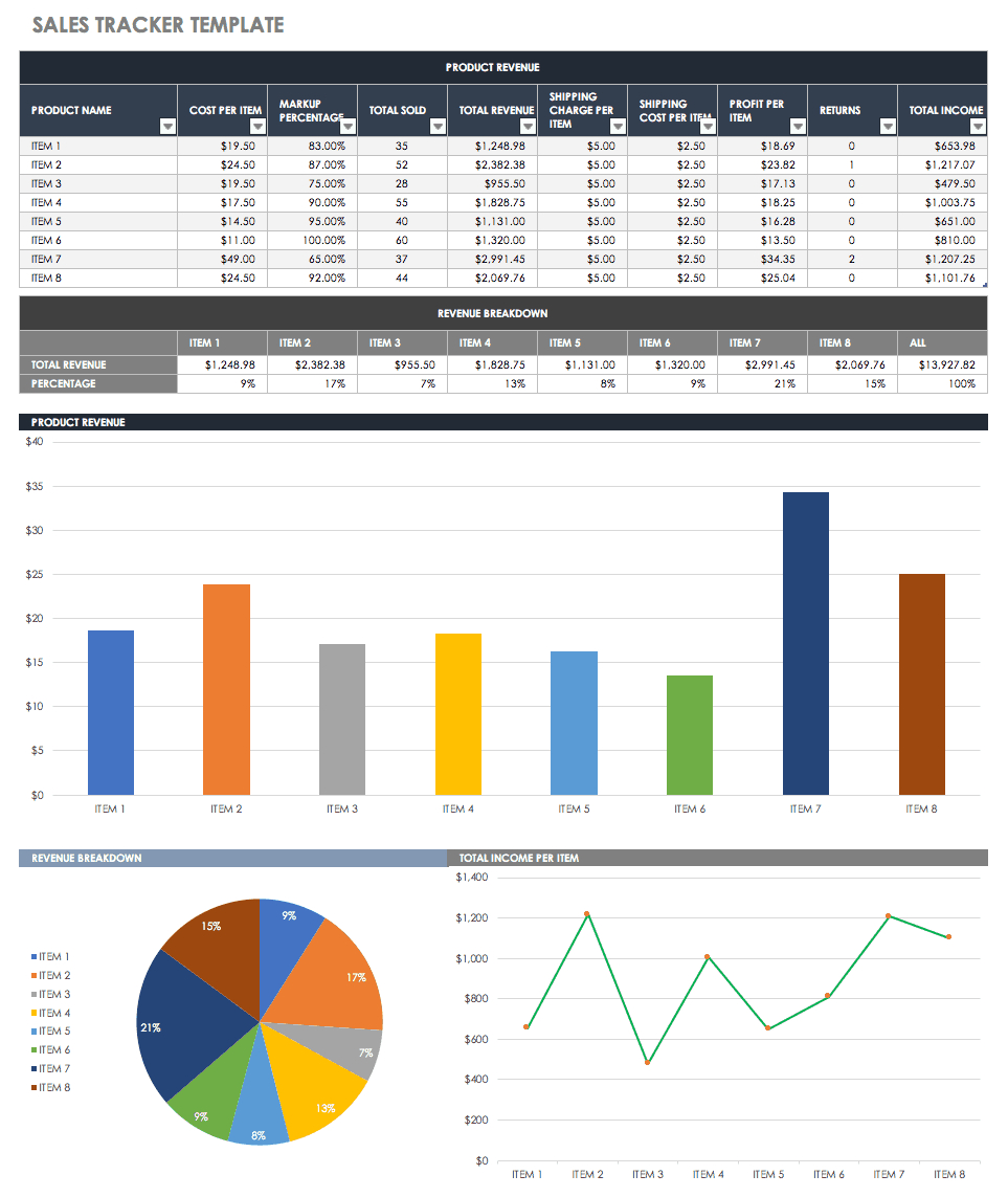 Free Sales Pipeline Templates | Smartsheet Throughout Excel Sales Report Template Free Download