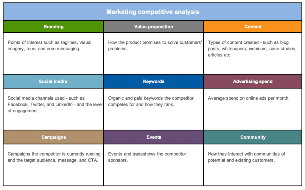 Market Intelligence Report Template