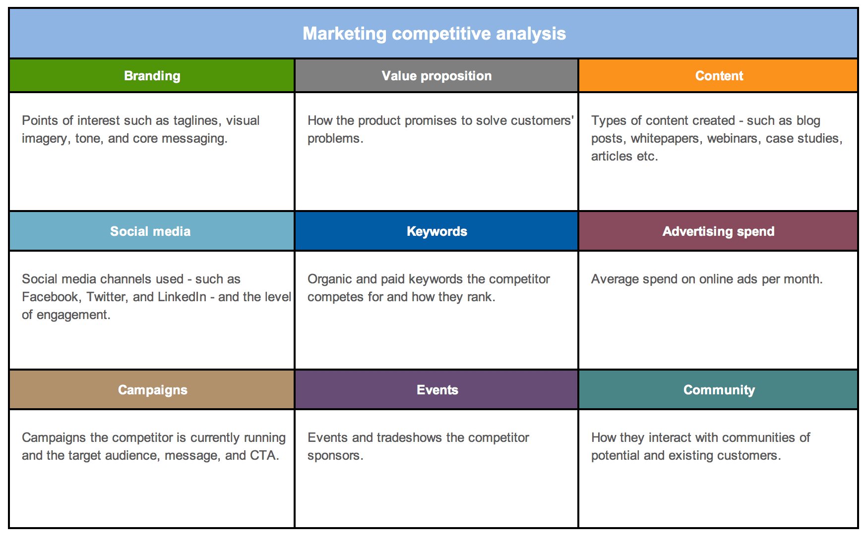 Free Strategy And Competitor Analysis Templates | Aha! In Market Intelligence Report Template