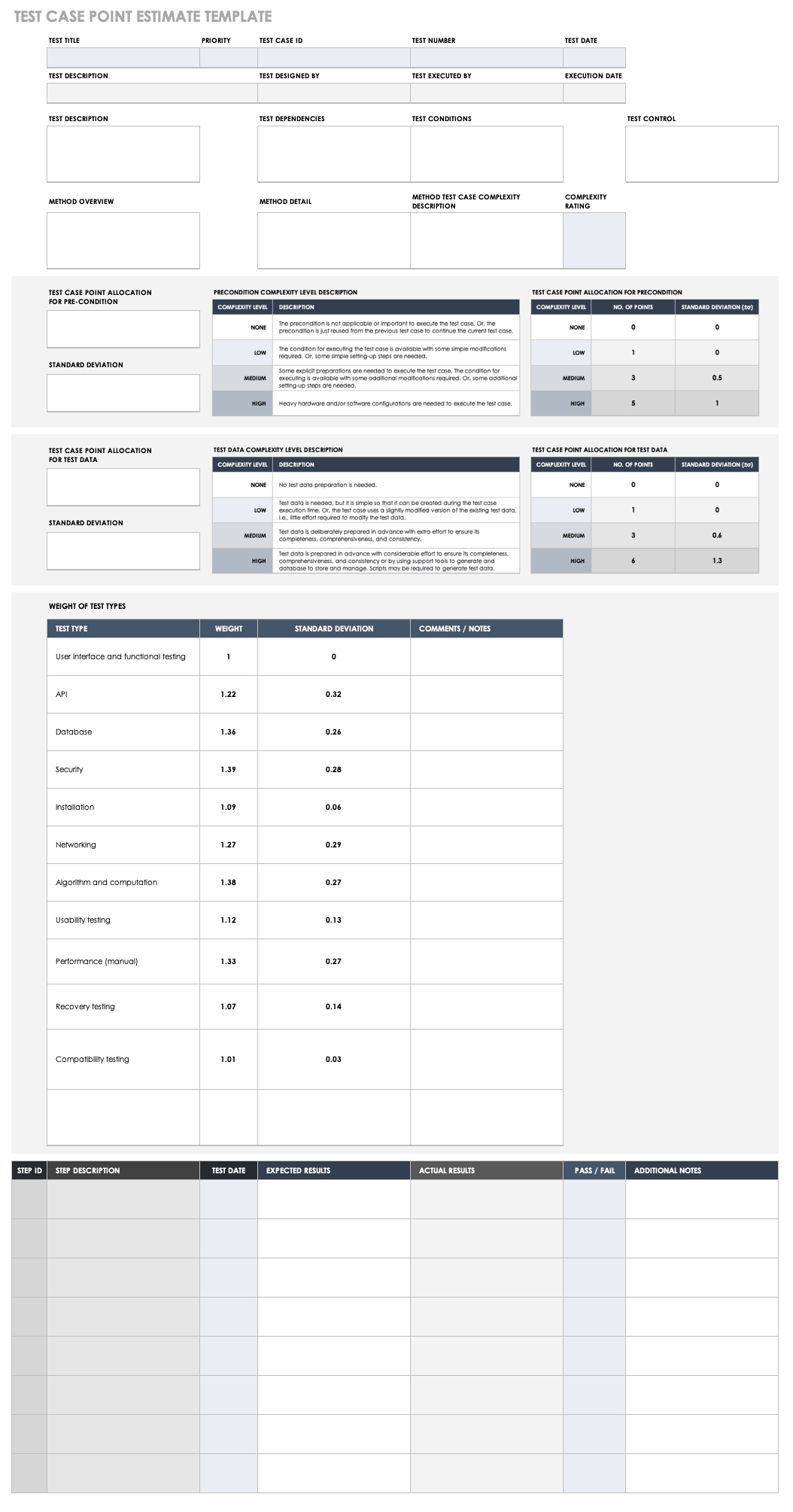 Free Test Case Templates | Smartsheet Regarding Test Case Execution Report Template