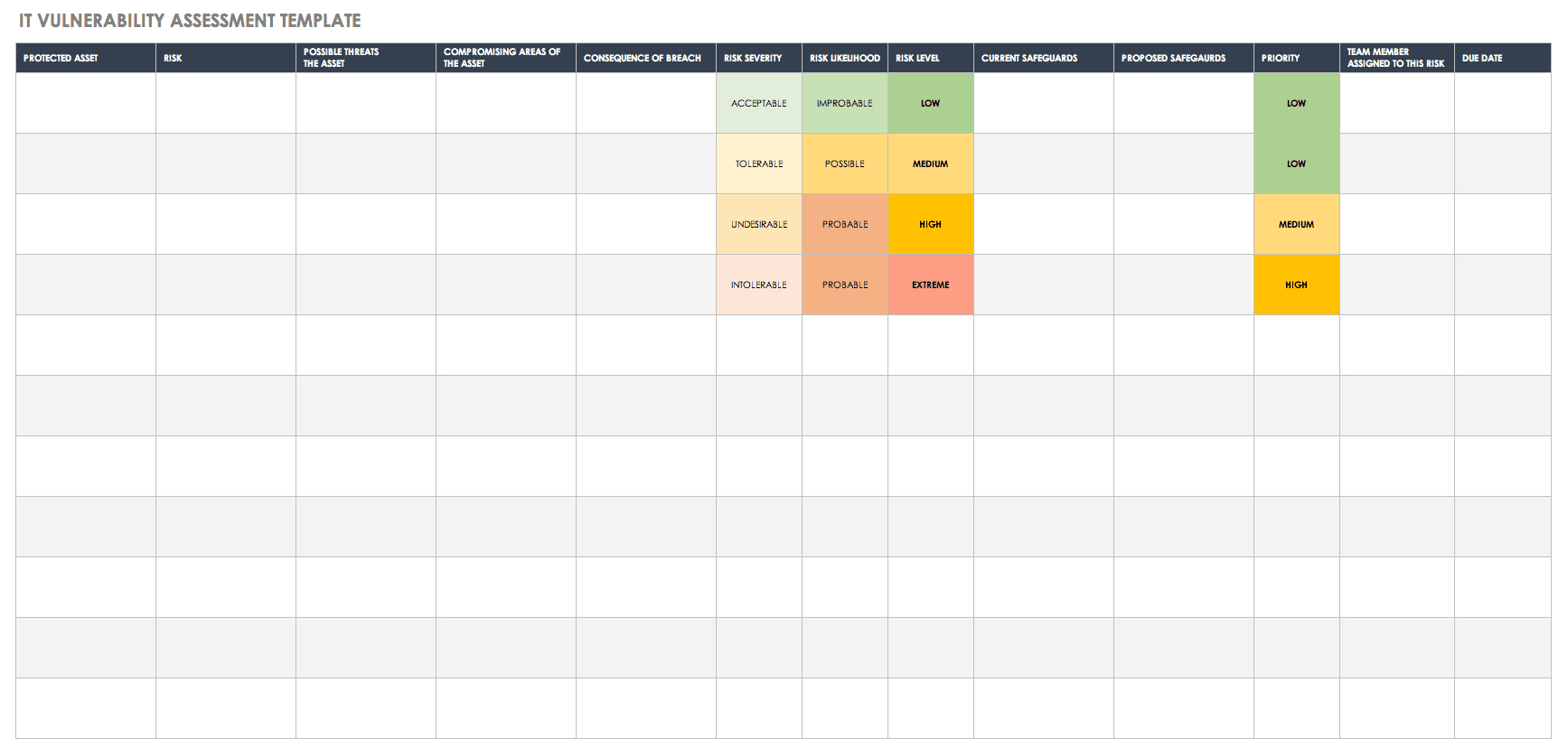 Free Vulnerability Assessment Templates | Smartsheet Intended For Physical Security Report Template