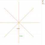 Fun With Polygons, Path And Radars | Data Visualization Inside Blank Radar Chart Template