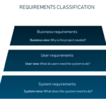 Functional And Non Functional Requirements: Specification Intended For Business Rules Template Word