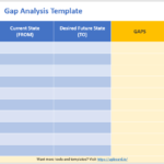 Gap Analysis Online Tools, Templates & Web Software Regarding Gap Analysis Report Template Free