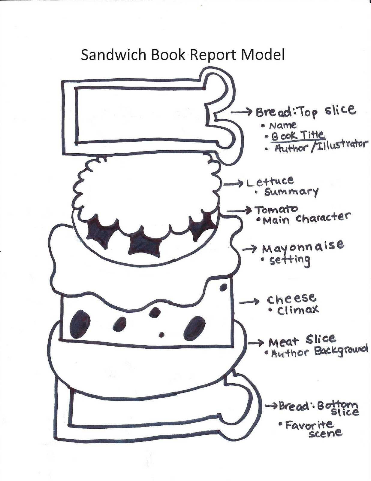 George Orwell's Classic Essay On Writing: The Best Style Pertaining To Sandwich Book Report Template