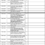 Gmp Audit Checklist Examples Intended For Gmp Audit Report Template