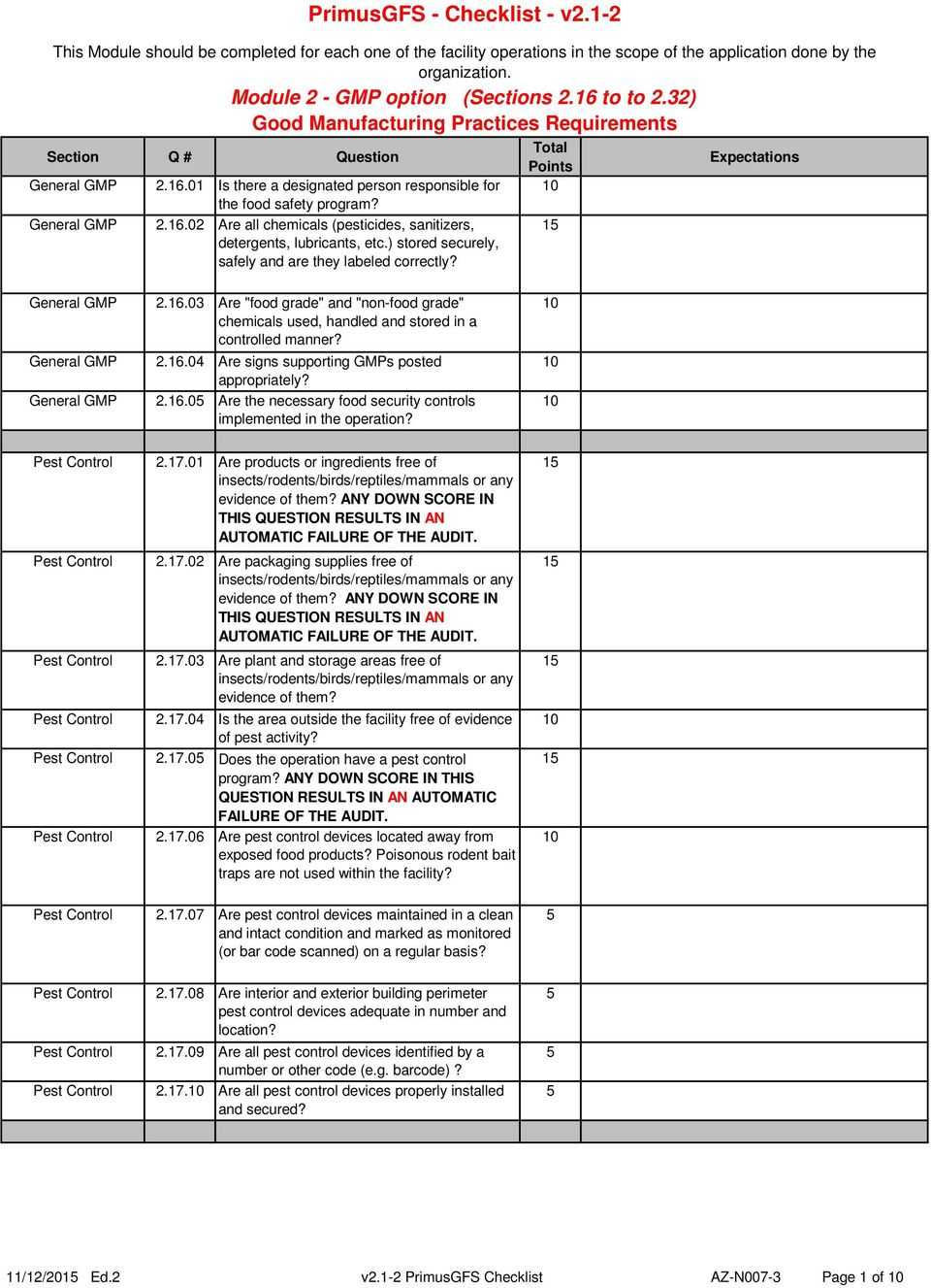 Gmp Audit Checklist Examples Intended For Gmp Audit Report Template