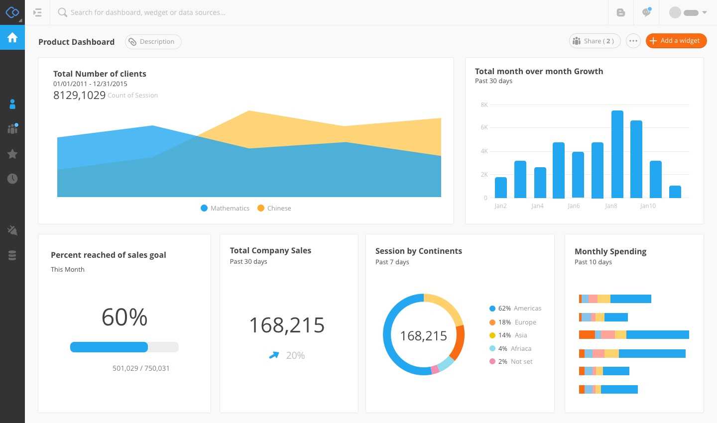 Google Analytics Api & Dashboards | Connect Now For Free! For Website Traffic Report Template