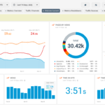 Google Analytics Seo Template For Online Dashboard – Website For Section 37 Report Template