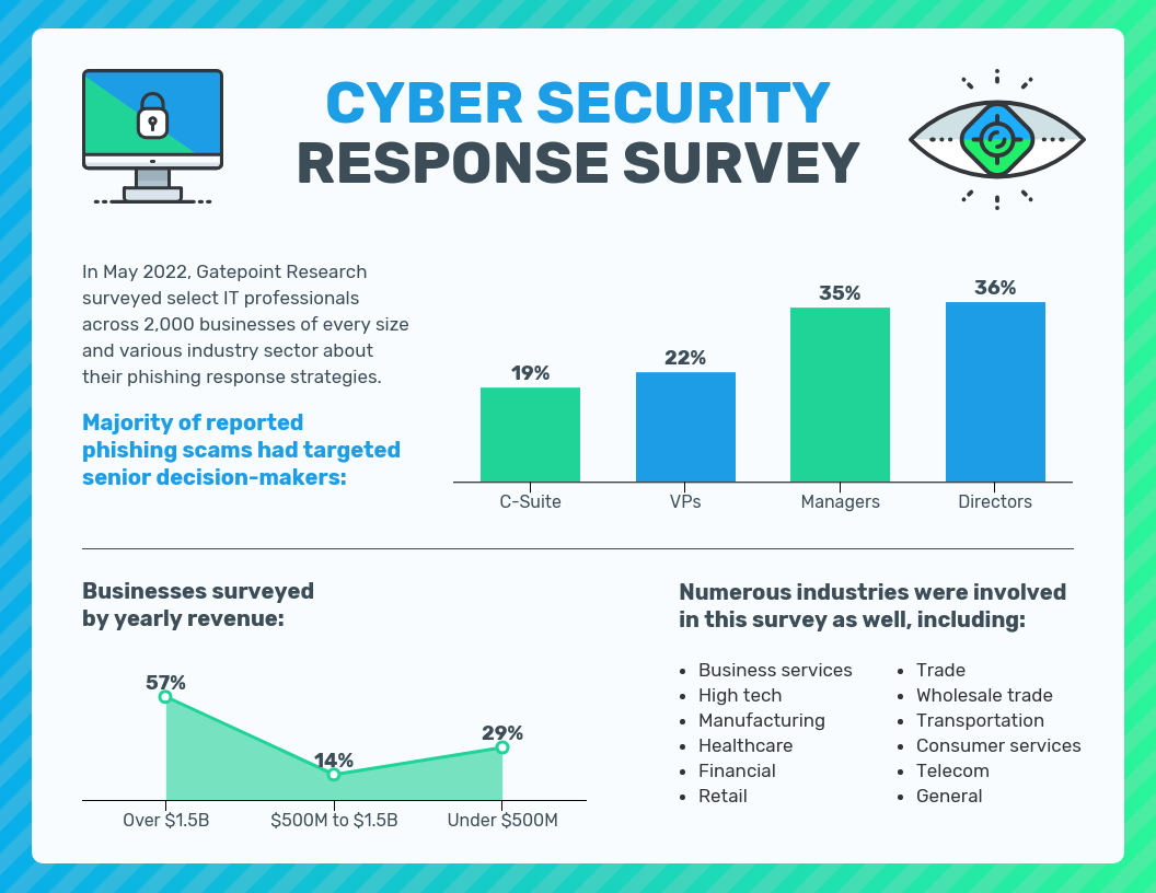 Gradient Cyber Security Survey Results Report Template For Information Security Report Template