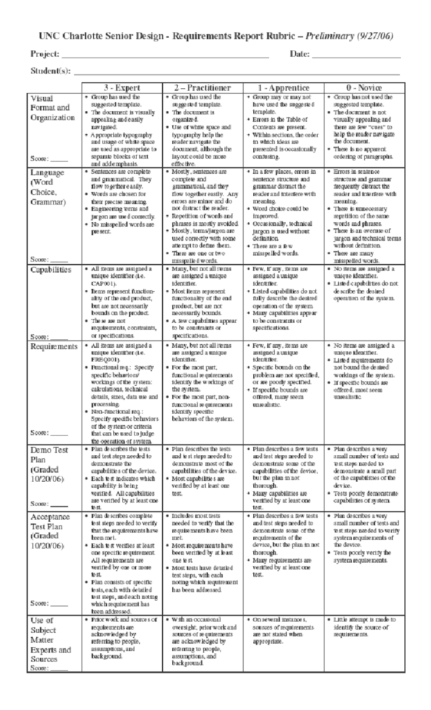 Grading Rubric Template Word