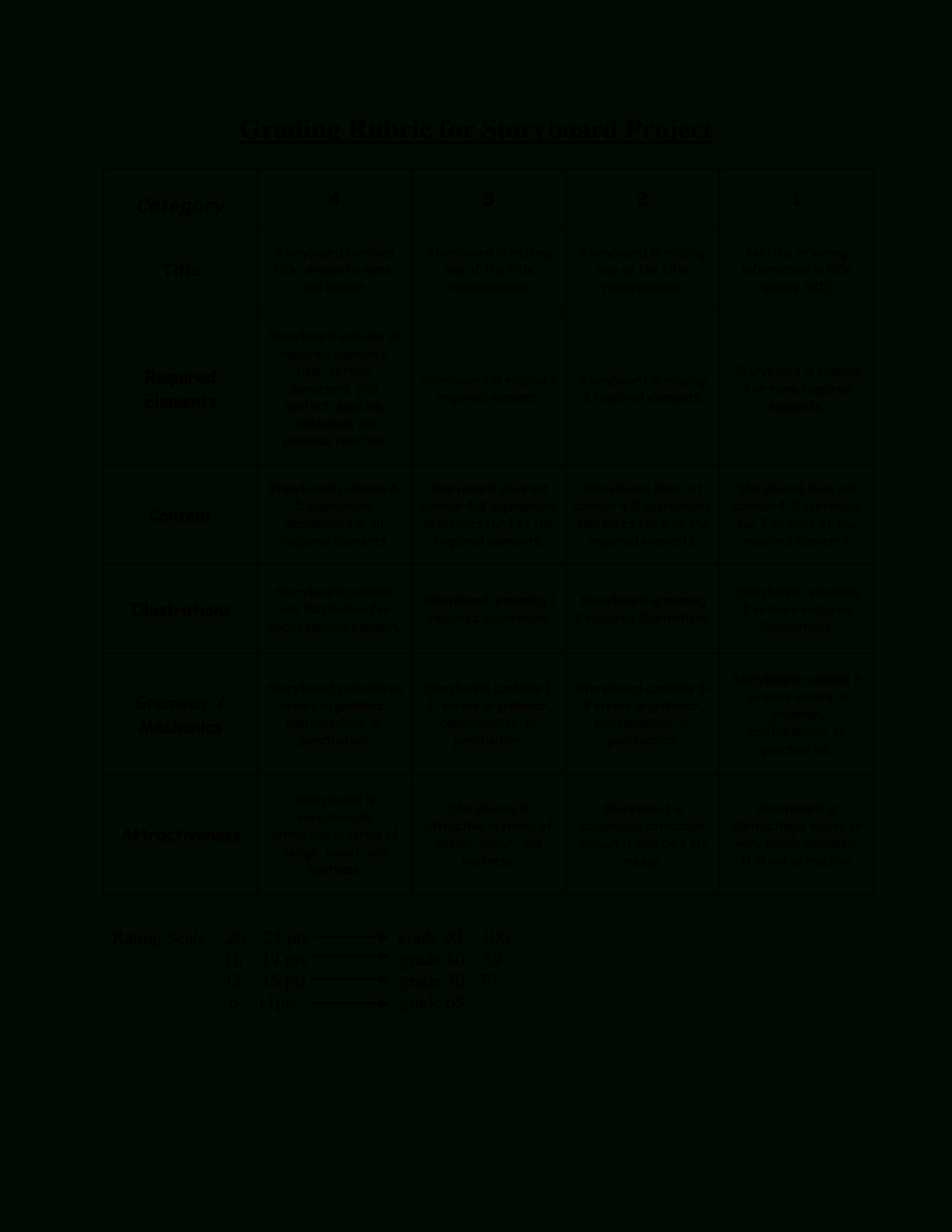 Grading Rubric For Storyboard Project | Templates At Pertaining To Grading Rubric Template Word