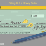 Guide To Filling Out A Money Order Pertaining To Blank Money Order Template