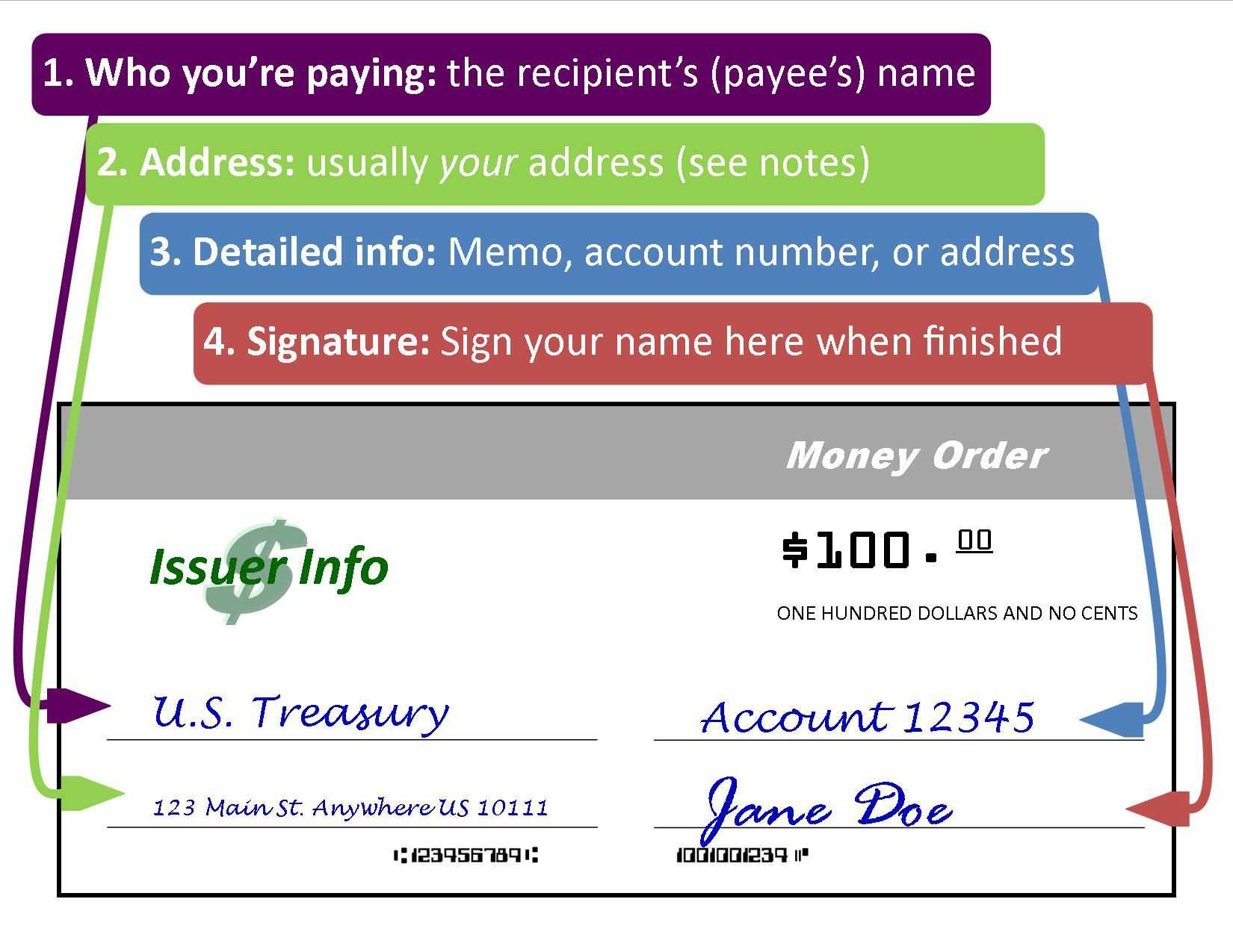 Here's A Step By Step Guide To Filling Out A Money Order Within Blank Money Order Template