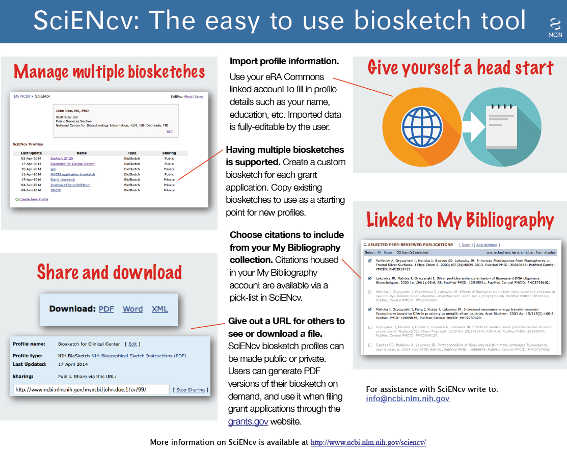 Home - Nih Biosketch - Beckerguides At Becker Medical Library Throughout Nih Biosketch Template Word