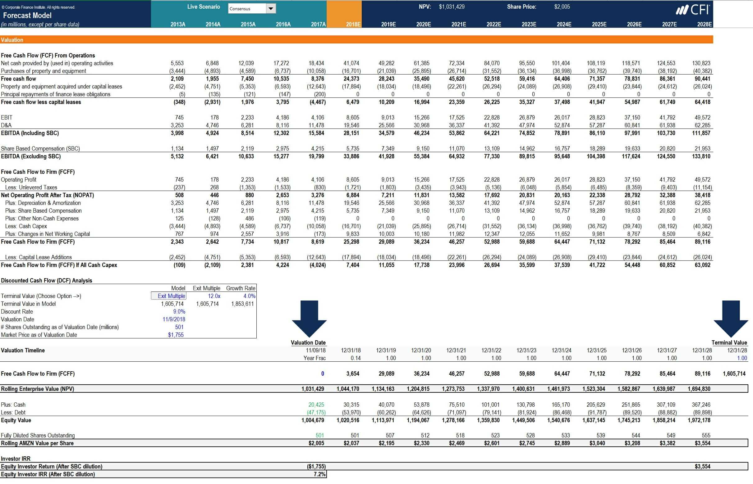 How To Calculate Capex – Formula, Example, And Screenshot Intended For Capital Expenditure Report Template