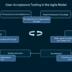 How To Conduct User Acceptance Testing | Altexsoft Inside User Acceptance Testing Feedback Report Template