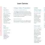 How To Create A Lean Canvas: A Step By Step Guide [2020 Pertaining To Lean Canvas Word Template